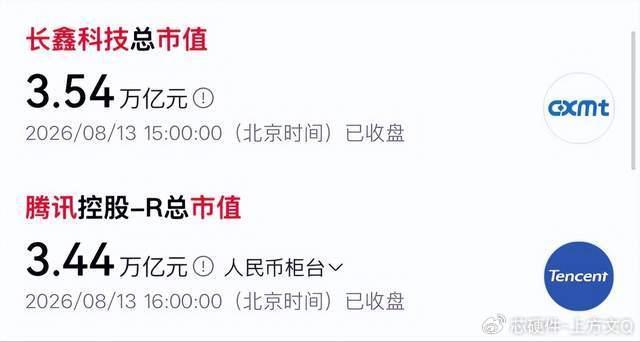 长鑫科技与腾讯控股收盘市值展示