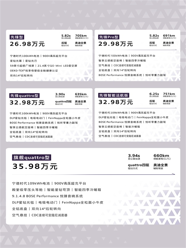 26.98万起 上汽奥迪E7X上市:起步100度电能跑705km