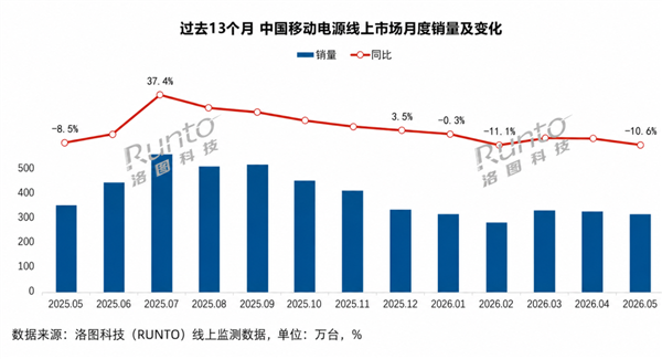 陪伴大家十几年的充电宝 大概要走到头了