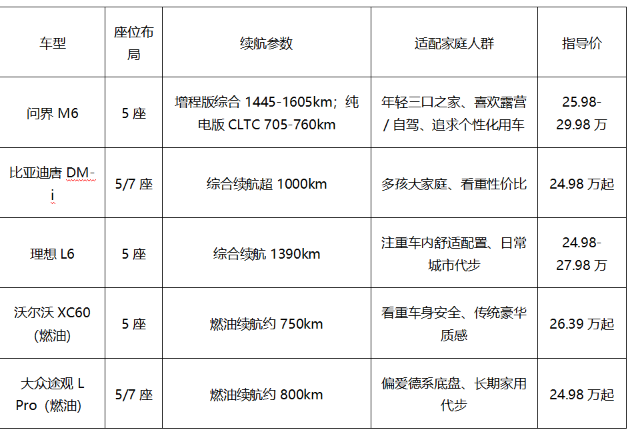 30 万内家用新能源 SUV 深度解读:多孩家庭适配车型分析