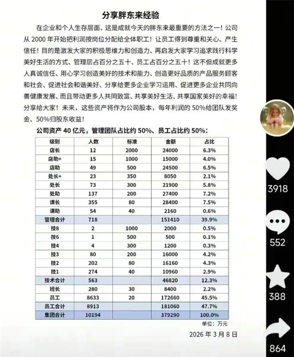 于东来披露胖东来40亿财产分配：每年50%利润分员工 12名店长可分2.4亿