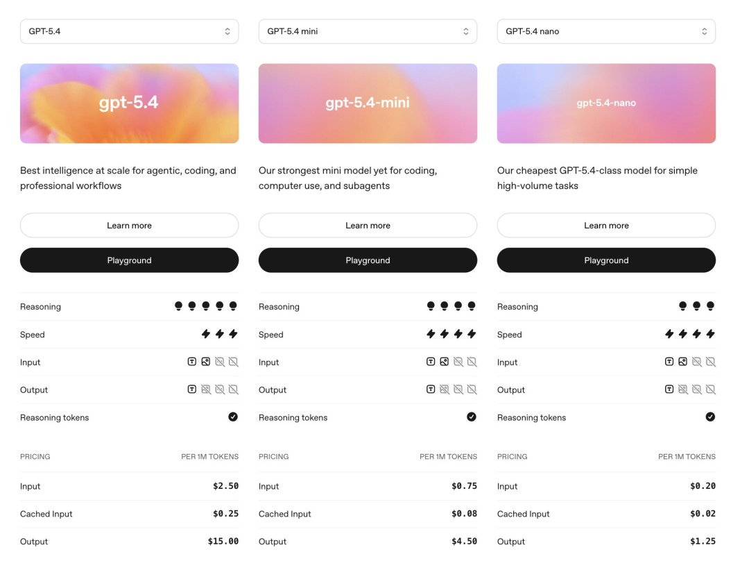 GPT-5.4 mini+nano突袭,1/3价格养满血“龙虾”!OpenAI彻底杀疯