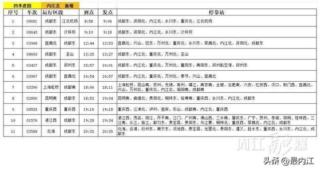▲新增列车信息