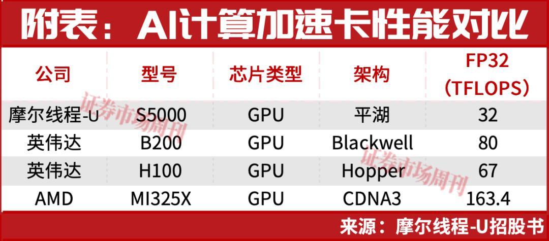 国产算力加速追赶,海光信息市值突破6000亿元