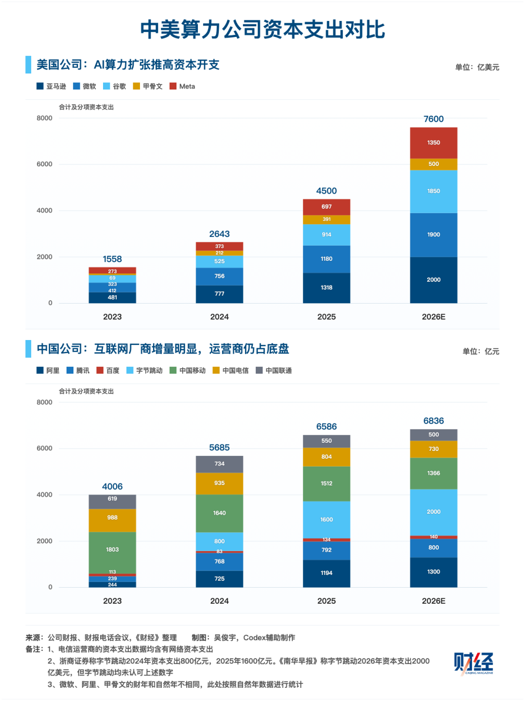 从芯到云,算力为何全线短缺?
