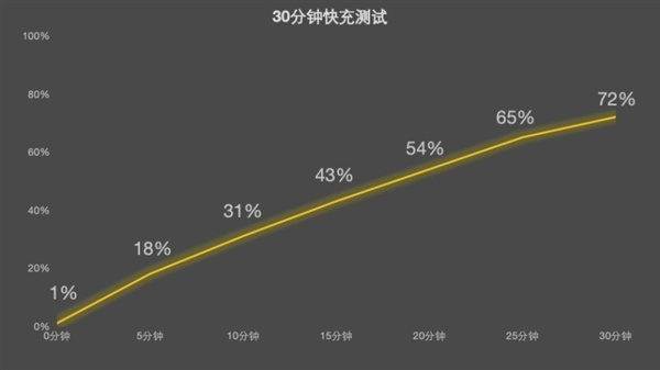 红魔12 Pro+上手:骁龙芯瞬间凉了 游戏体验起飞