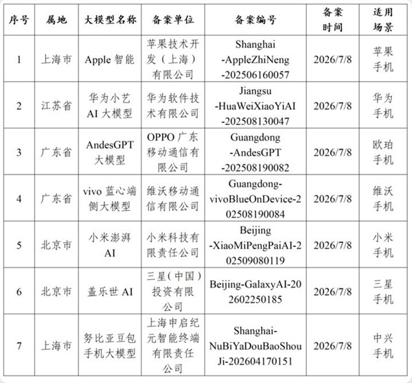 终于告别残血版iPhone 国行版苹果AI降临