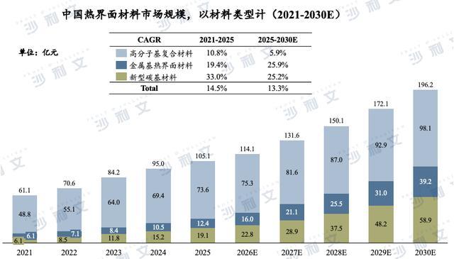 资料来源：沙利文报告