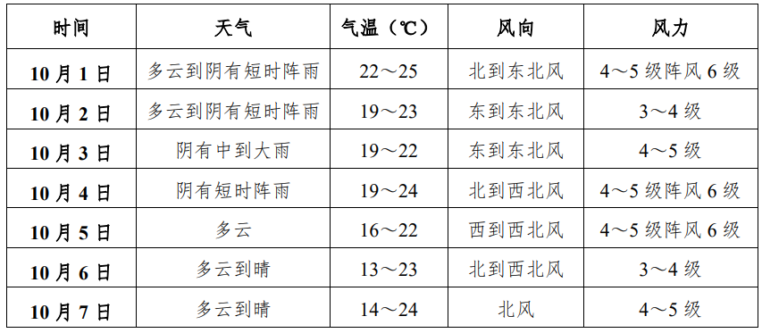 假期天气1.png