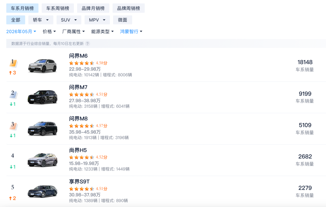 图源：汽车之家