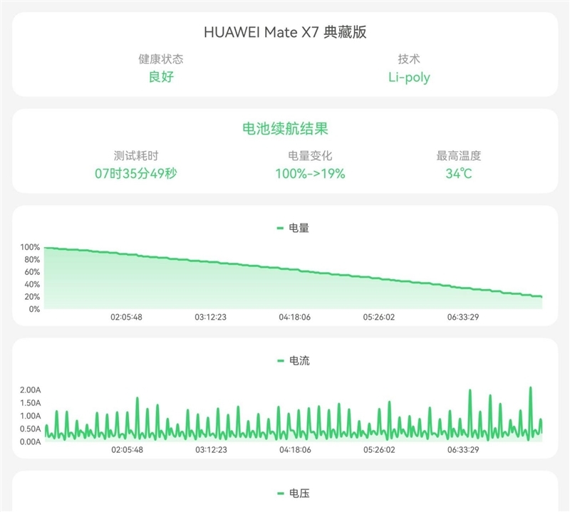 左手 AI右手大屏!华为Mate X7典藏版体验评测:鸿蒙OS 6.0加持 不仅是折叠更是掌上工作站