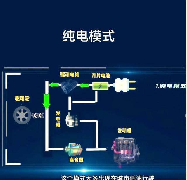 混动SUV大横评！宋PLUS、星越L、CR-V谁才是真省心之选？-有驾