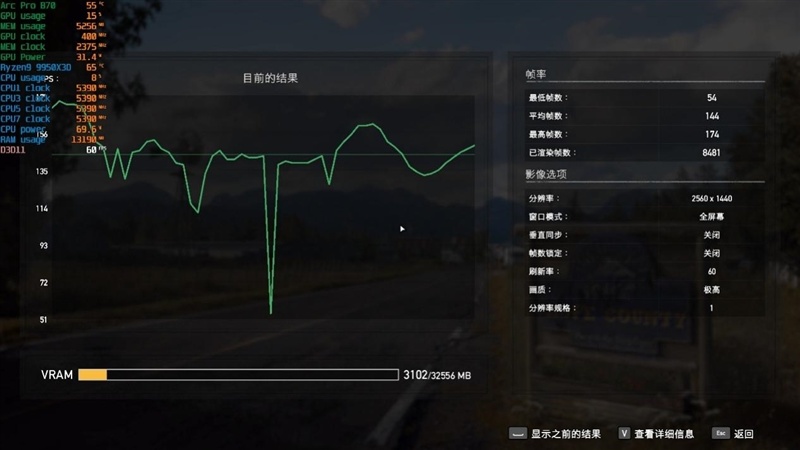 32GB显存才是第一生产力！英特尔锐炫 Pro B70评测：中小企业AI降本神器