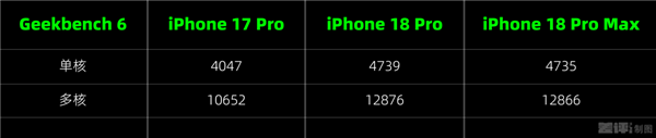 全新iPhone 18上手测评!苹果最听劝的一集?