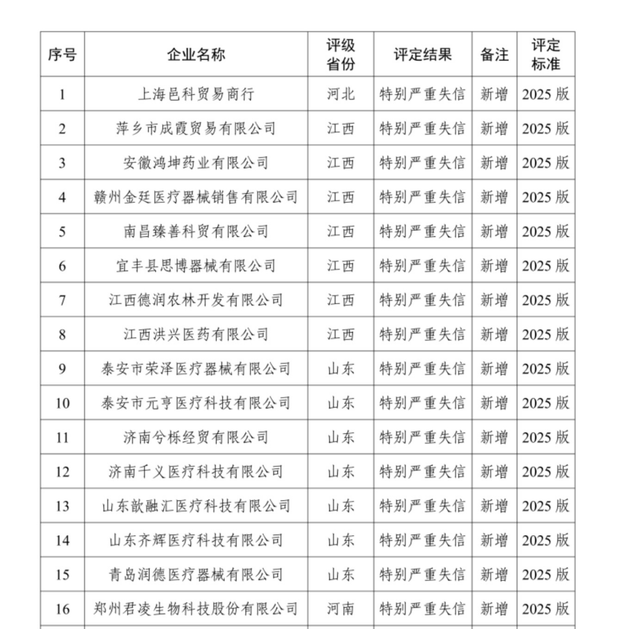 评定结果部分截图 来源：国家医保局官网