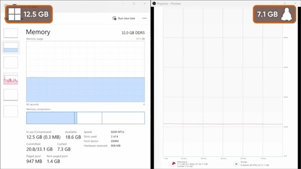 Windows有多痴肥：什么不干就吃9.3GB内存！比Linux多出近一倍