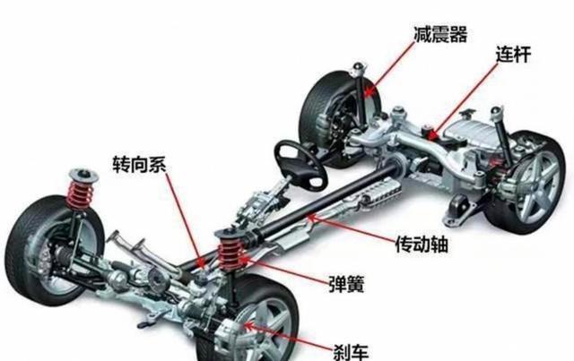 李书福说轿车轻载后刹刹不住，不管轮胎抓地力多好，因为一踩后刹车车身前倾，后轮附着力骤降刹不牢，需要后备箱加百公斤配重才能刹稳-有驾