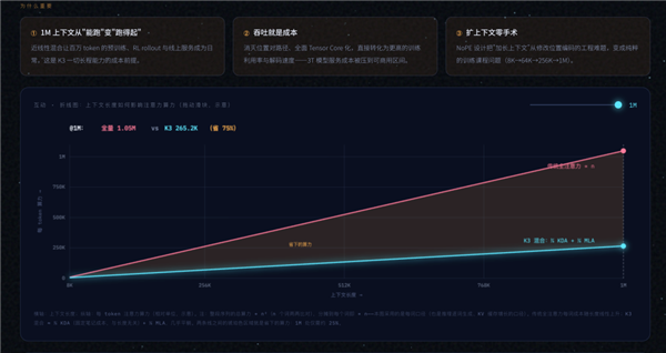 Kimi K3 正式公布焚诀 这下它真成活菩萨了
