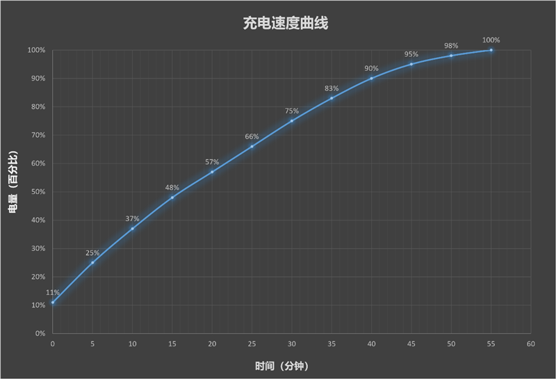 麒麟9010S+7000mAh电板 华为nova 16手机全面评测： 全系手感最优的真香款