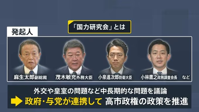 “国力研究会”发起者，及其对外宣称的“研究课题”。来源：网络