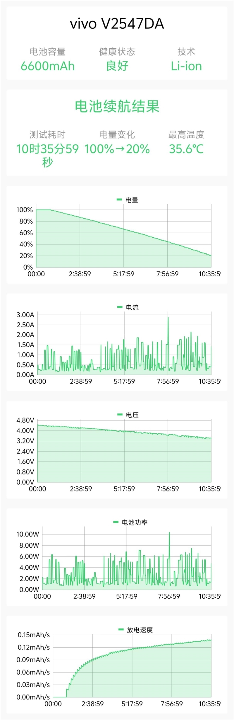 14-400mm终极全焦段!vivo X300 Ultra手机全面评测:依然是年度影像机皇
