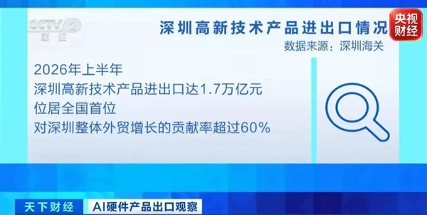 销量激增100%！又一抢手货卖爆了：老外奔赴华强北疯狂扫货