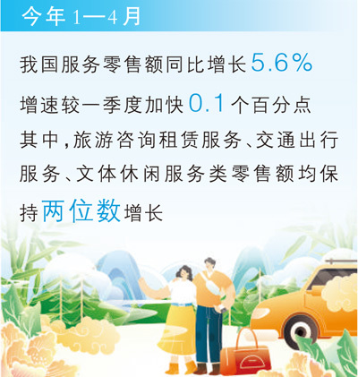 “文旅热”成服务消费新增长点（读数）