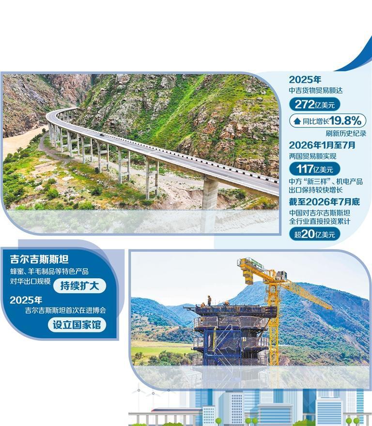 图为在吉尔吉斯斯坦贾拉拉巴德州,车辆在新北南公路二期跨纳伦河特大高架桥上行驶。(新华社发)