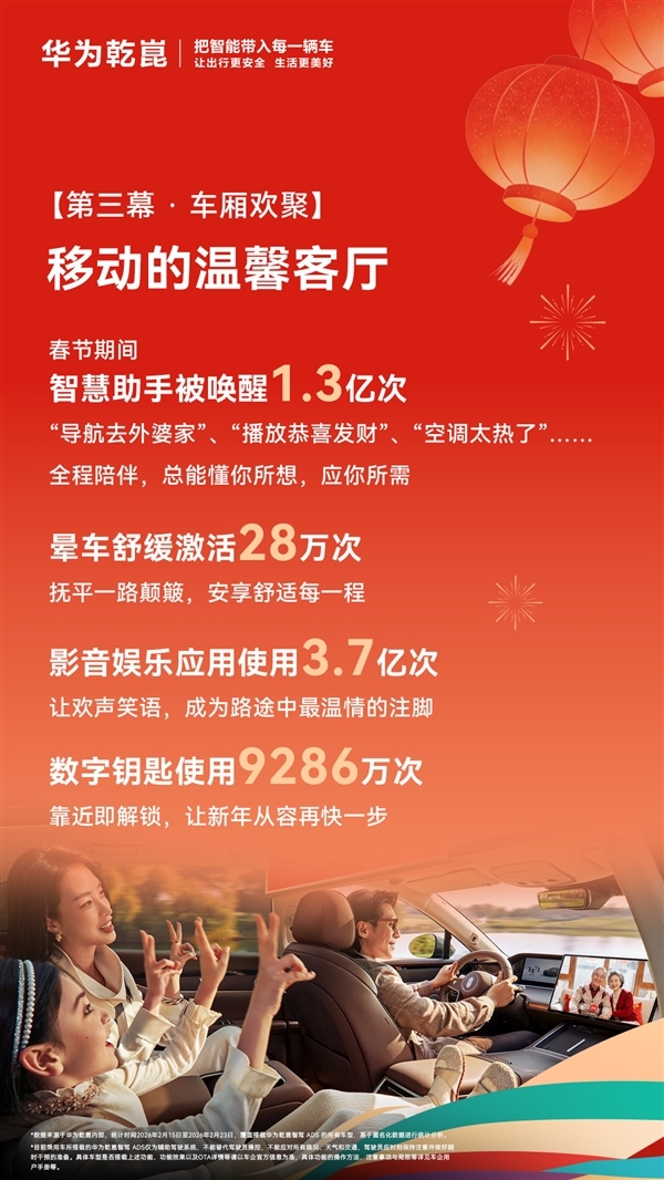 数据说话！2026年华为乾崑春节出行报告出炉：单车单日跑2266公里