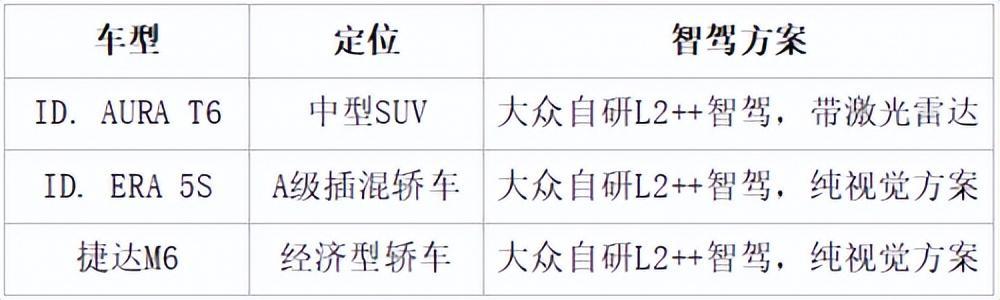 大众自研智驾方案:覆盖捷达到奥迪,实现技术平等