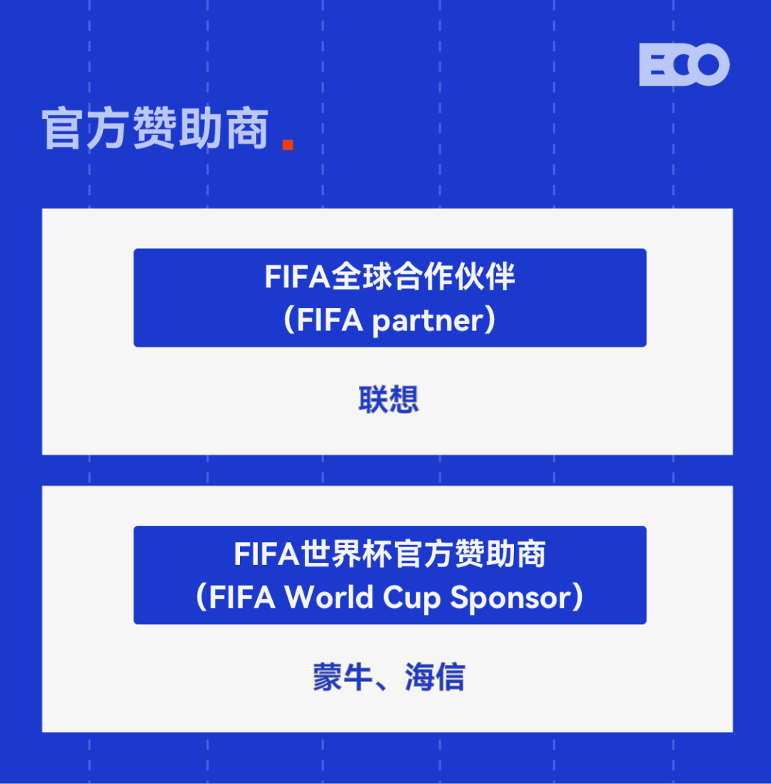 近百家中国企业替国足「参加」世界杯