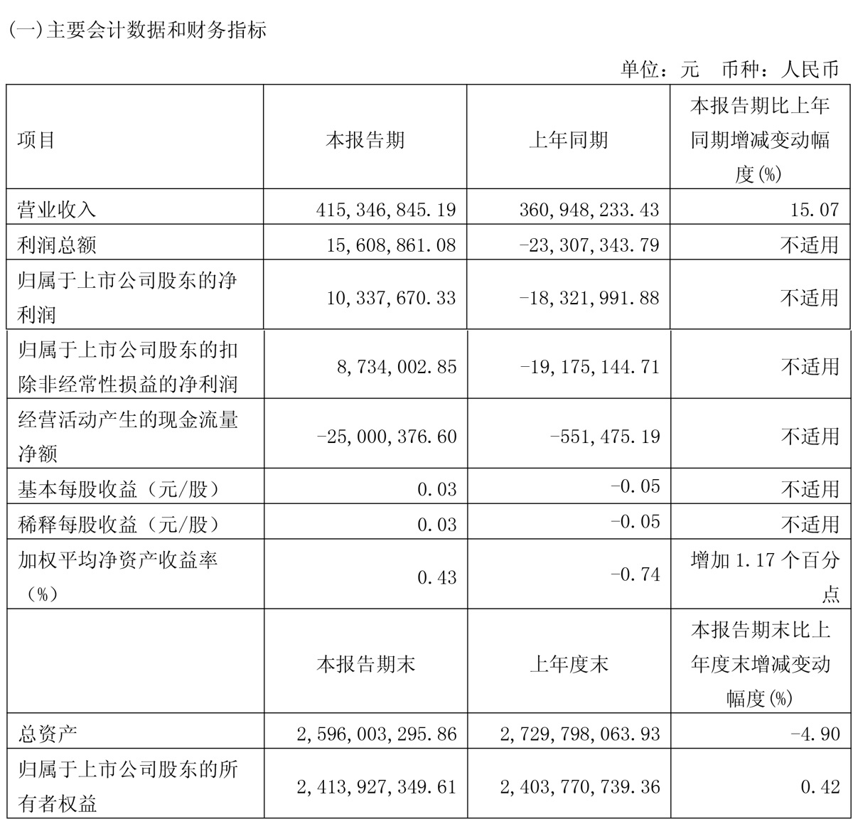 丽东说念主丽妆一季度报.jpg