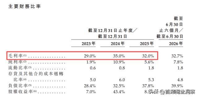 图源:微电新能源招股书
