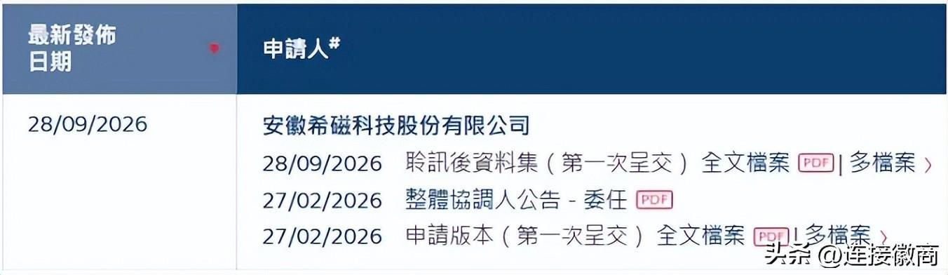 来源：港交所官网