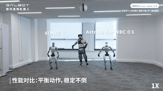 超越SONIC!人形机器人“小脑”的GPT时刻来了,还有史上最大动捕数据,整整20亿帧