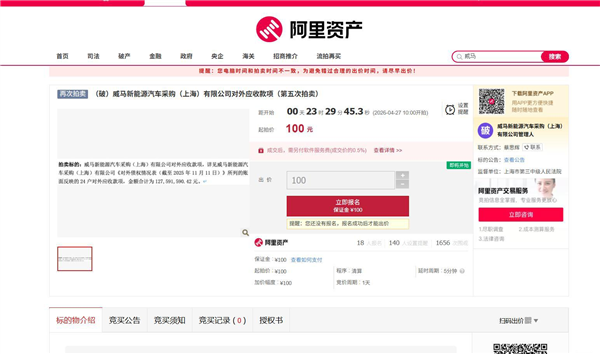 百元捡漏亿级债权!威马汽车1.3亿债权低价开拍:真实性全无保障