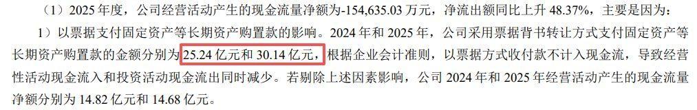 上市公司年报披露的票据背书相关财务说明