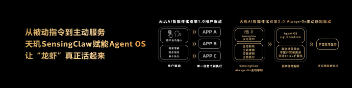 图源:联发科