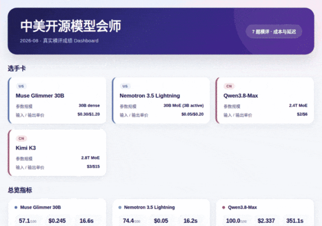 DeepSeek 生成的单页面