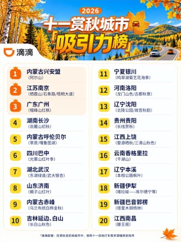 图为：2026十一赏秋城市吸引力榜