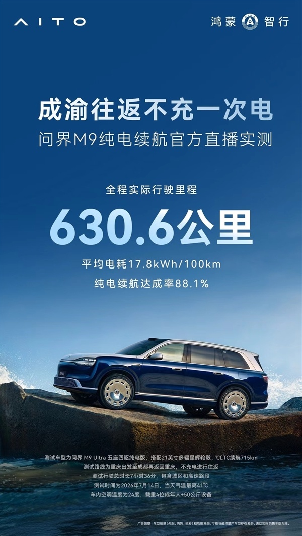 跑了630.6公里 问界M9 EV成渝往返不充一次电挑战成功