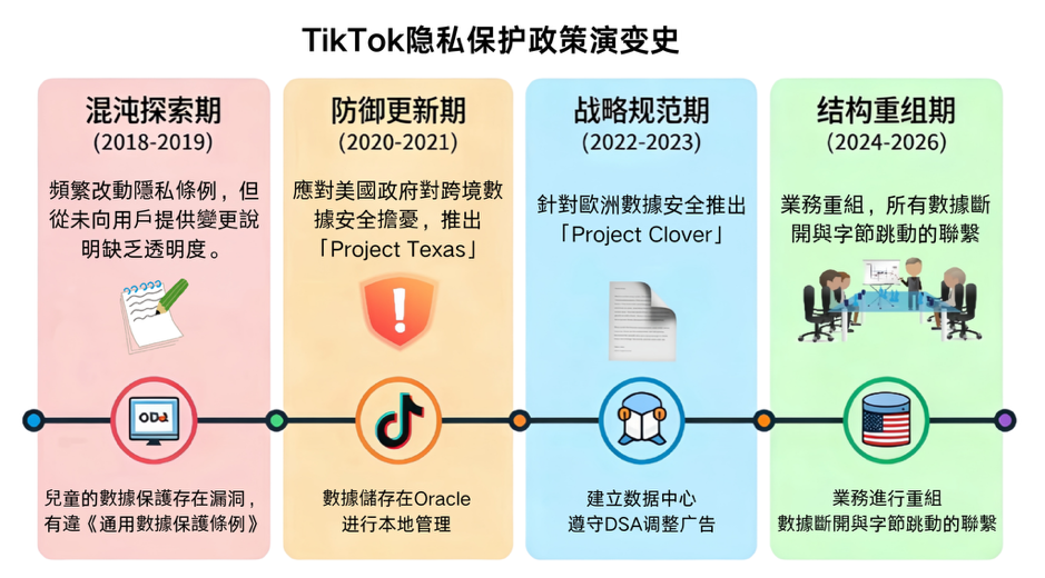 Instagram、TikTok、YouTube,三大平台的隐私保护治理有何不同?