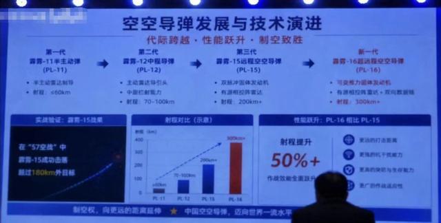 ▲包含霹雳-15和霹雳-16两型中国新型远程空空导弹的性能信息示意图