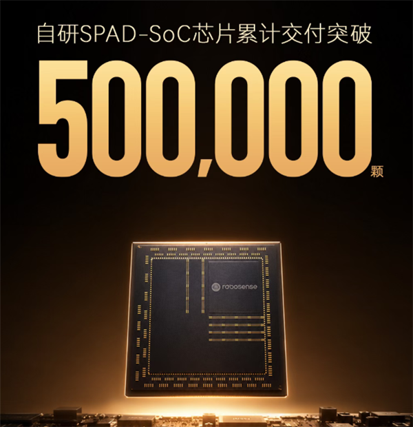 50万颗！速腾聚创自研SPAD-SoC芯片交付破纪录：每8秒下线一台激光雷达