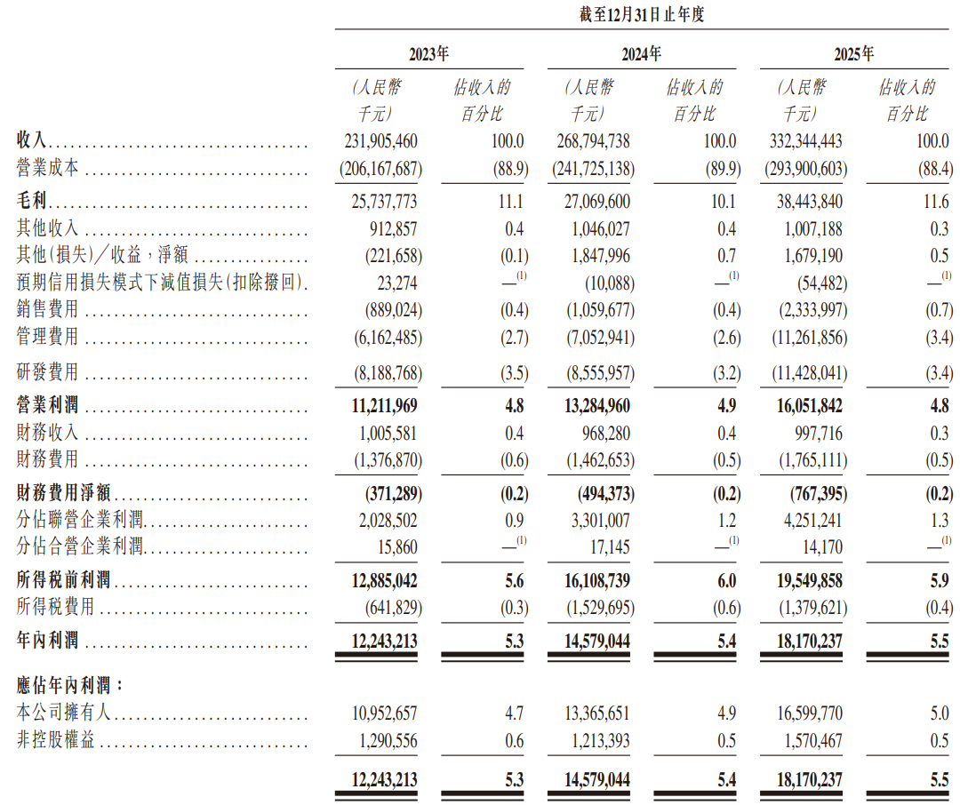 立讯 收入.png