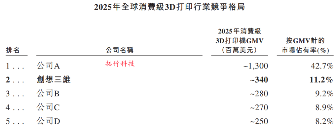 全球排第二.png