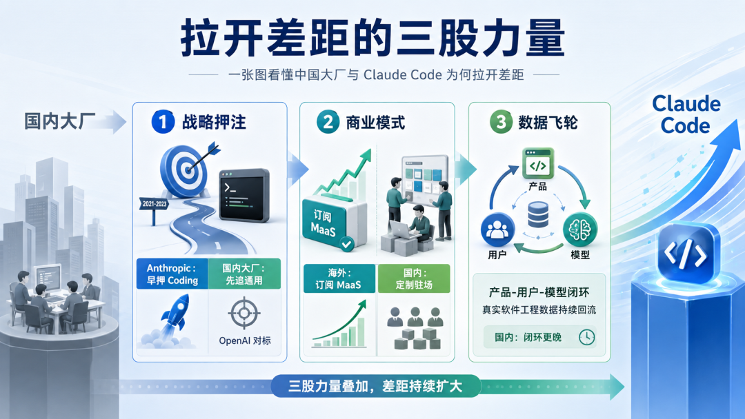 腾讯、阿里、字节的两场仗:补Coding旧账,赌Work未来