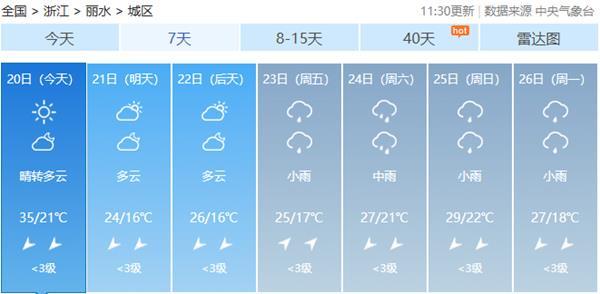 △浙江丽水今天或现高温,明天气温骤降。