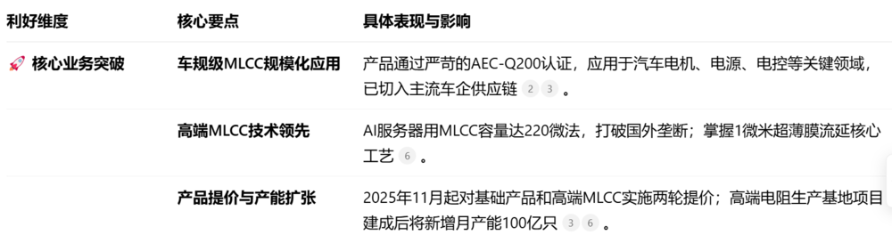 千问的30亿春节活动依靠这家公司“落地”!0205(图7)