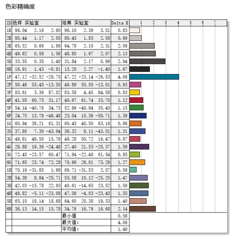 七彩虹颜值最高的纯白游戏本!橘宝X16 Pro笔记本评测